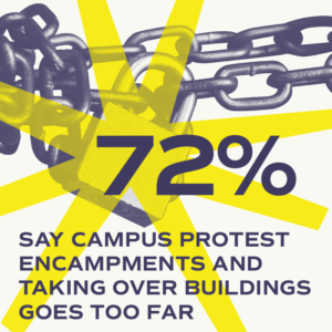 Graphic with lock and chain showing survey data about campus protest encampments