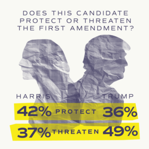 Graphic showing paper silhouettes of Donald Trump and Kamala Harris with survey statistics