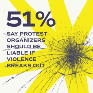 Graphic of broken glass with survey data about protest organizers