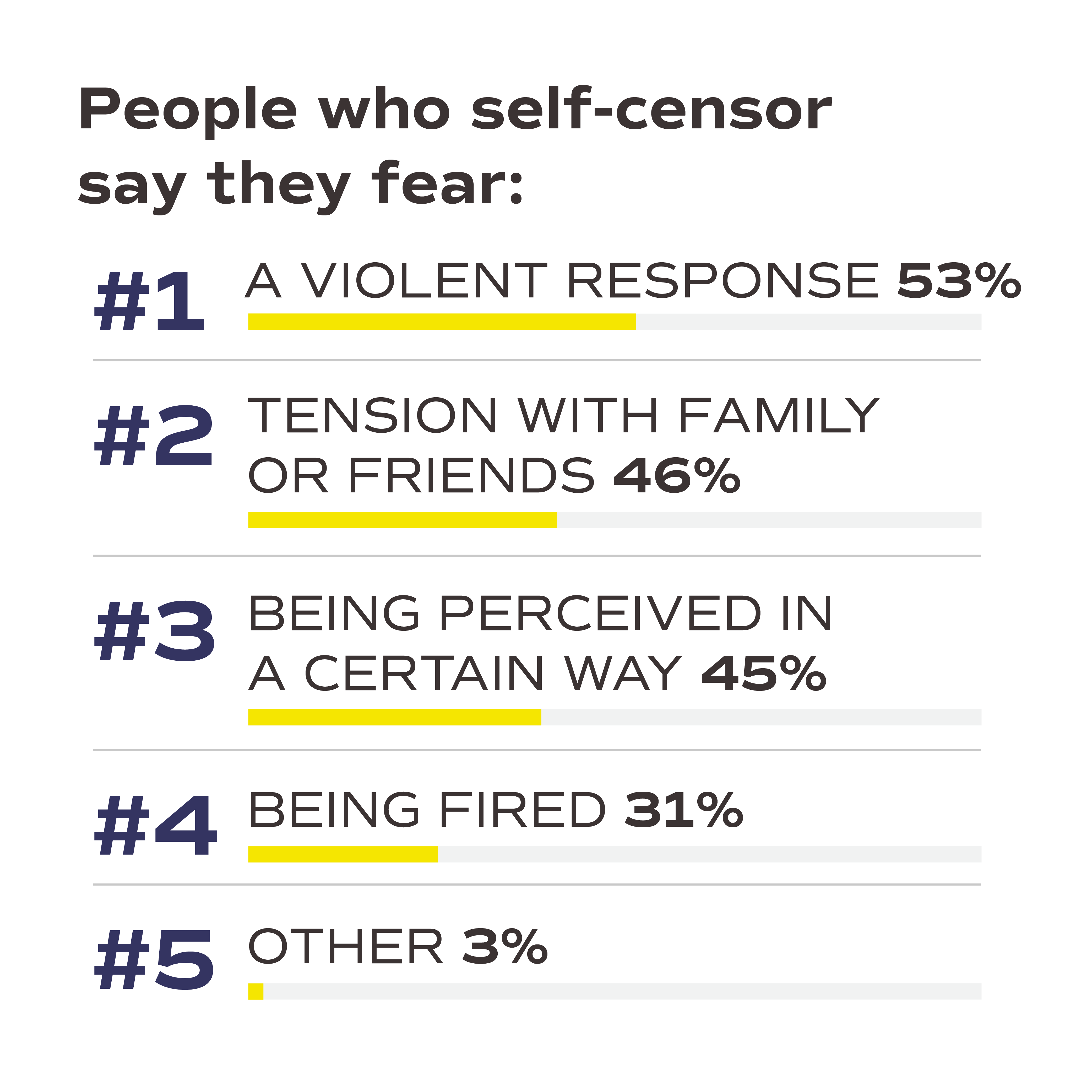 people who self censor