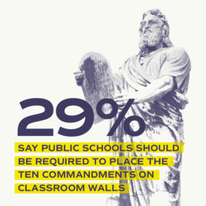 Graphic of Moses holding the Ten Commandments with statistic about classroom displays.